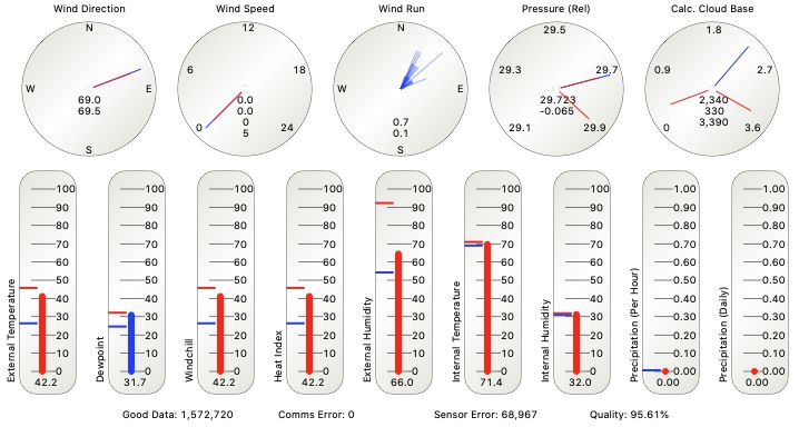 All dials with comms image